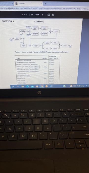 Figure 1 Ragore peacua Mandact ring Corrpate?