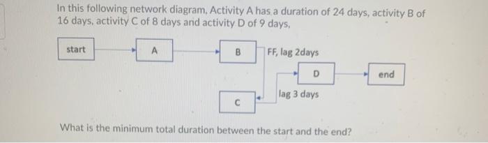 In this following network diagram, Activity A has