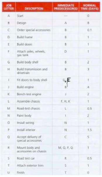 please show all work Below is the process Rover