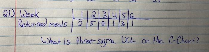 2) Week 11213/4/56 Returned meals 215/2/13/1 What