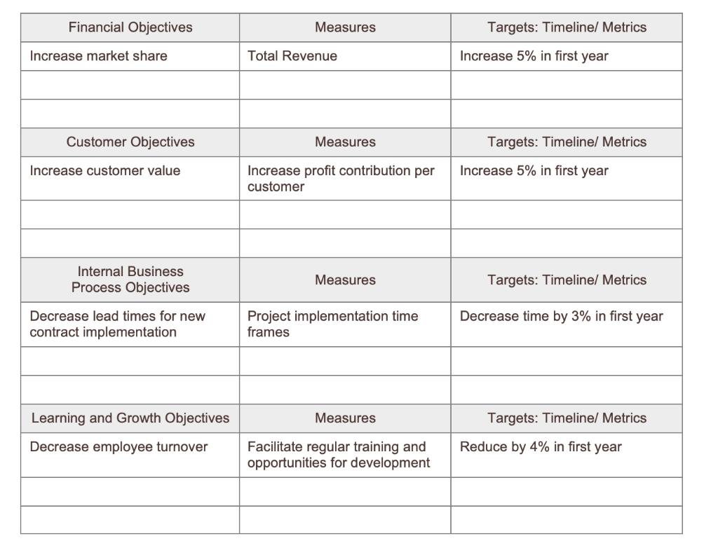 Explain when a Balanced Scorecard would be most