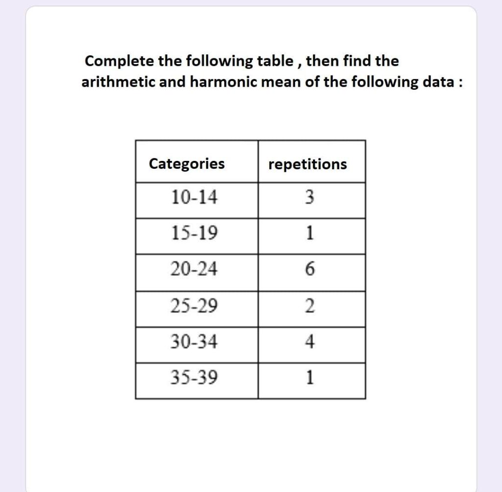 Complete the following table , then find the