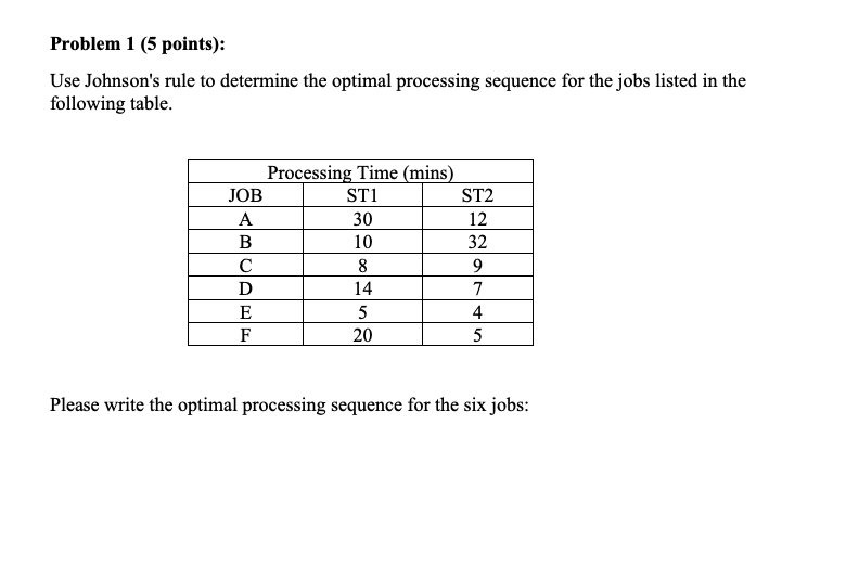Problem 1 (5 points): Use Johnson's rule to