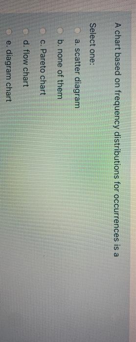 A chart based on frequency distributions for