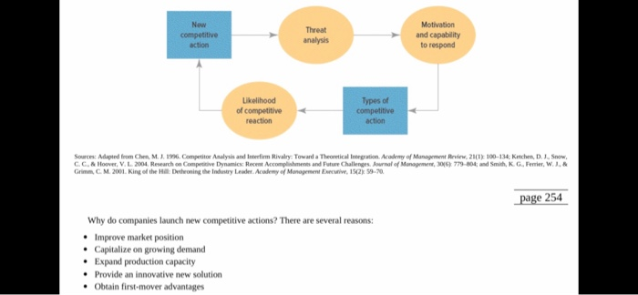 .... Entry into a market by new competitors