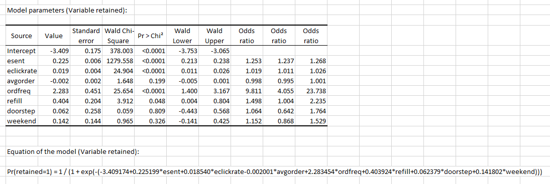 Use the Relay train data to develop a model to