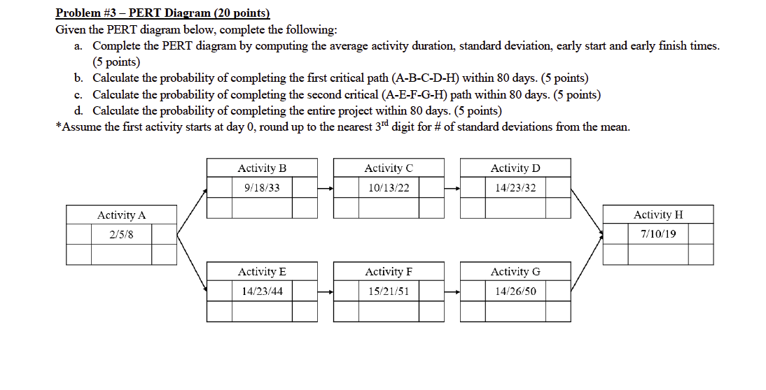 Problem #3 - PERT Diagram (20 points) Given the