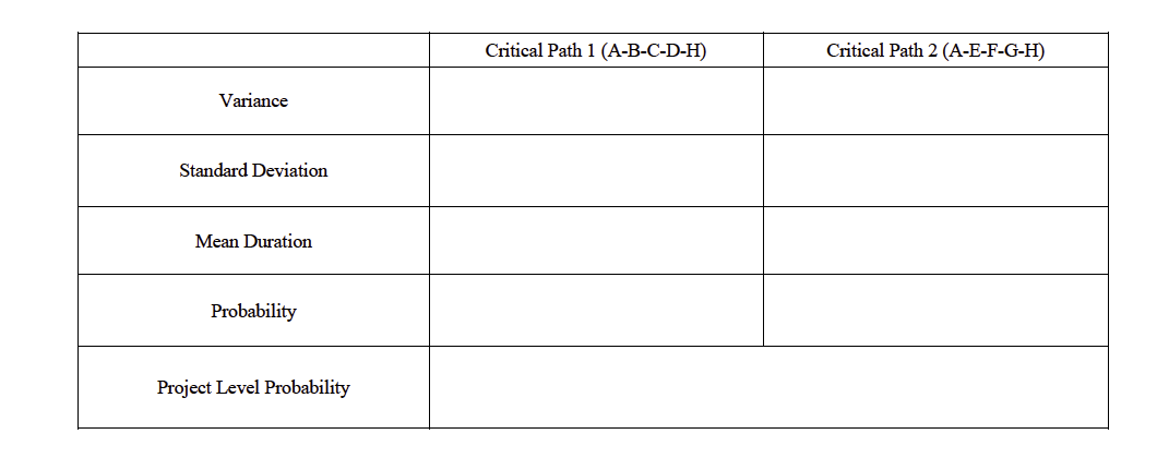 Problem #3 - PERT Diagram (20 points) Given the