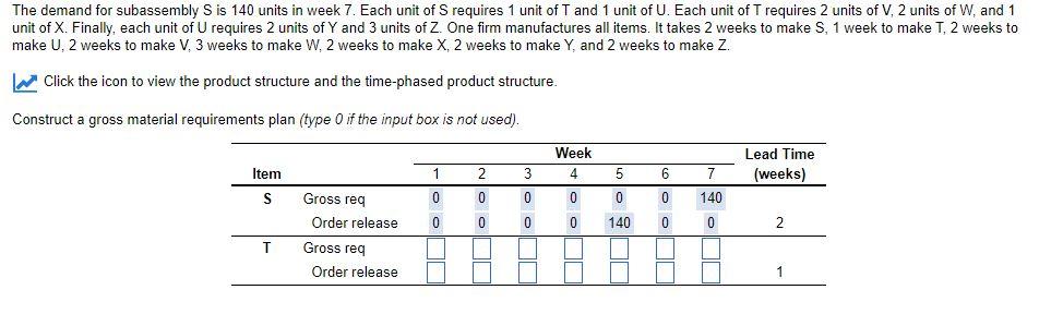 Construct a gross material requirements plan for