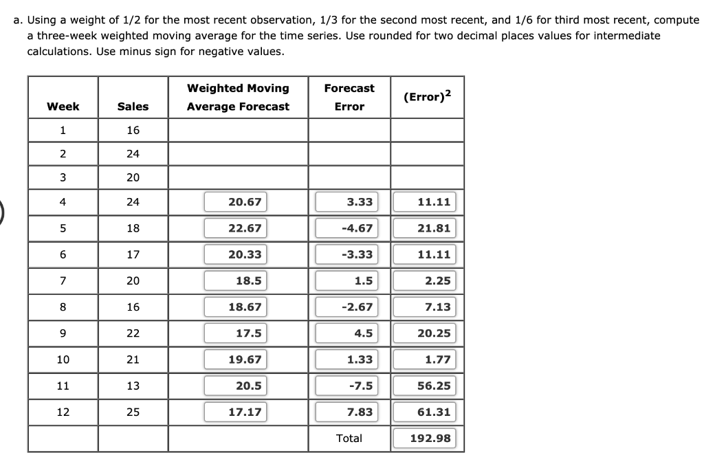 only need (error)^2 rounded to 2 decimal places