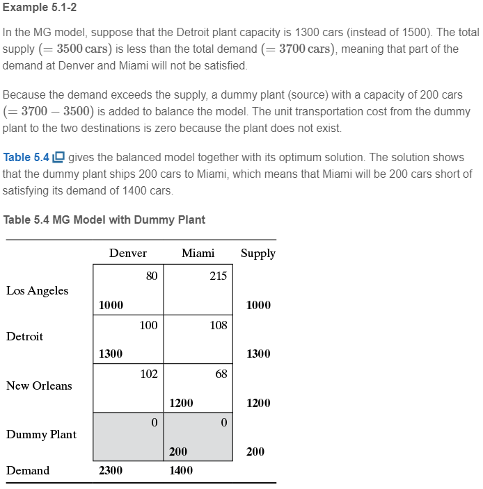 Please use the transportation model and the