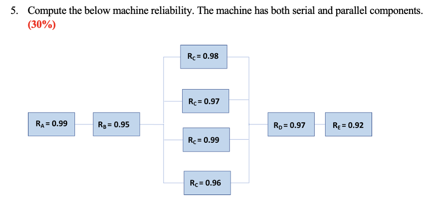 5. Compute the below machine reliability. The