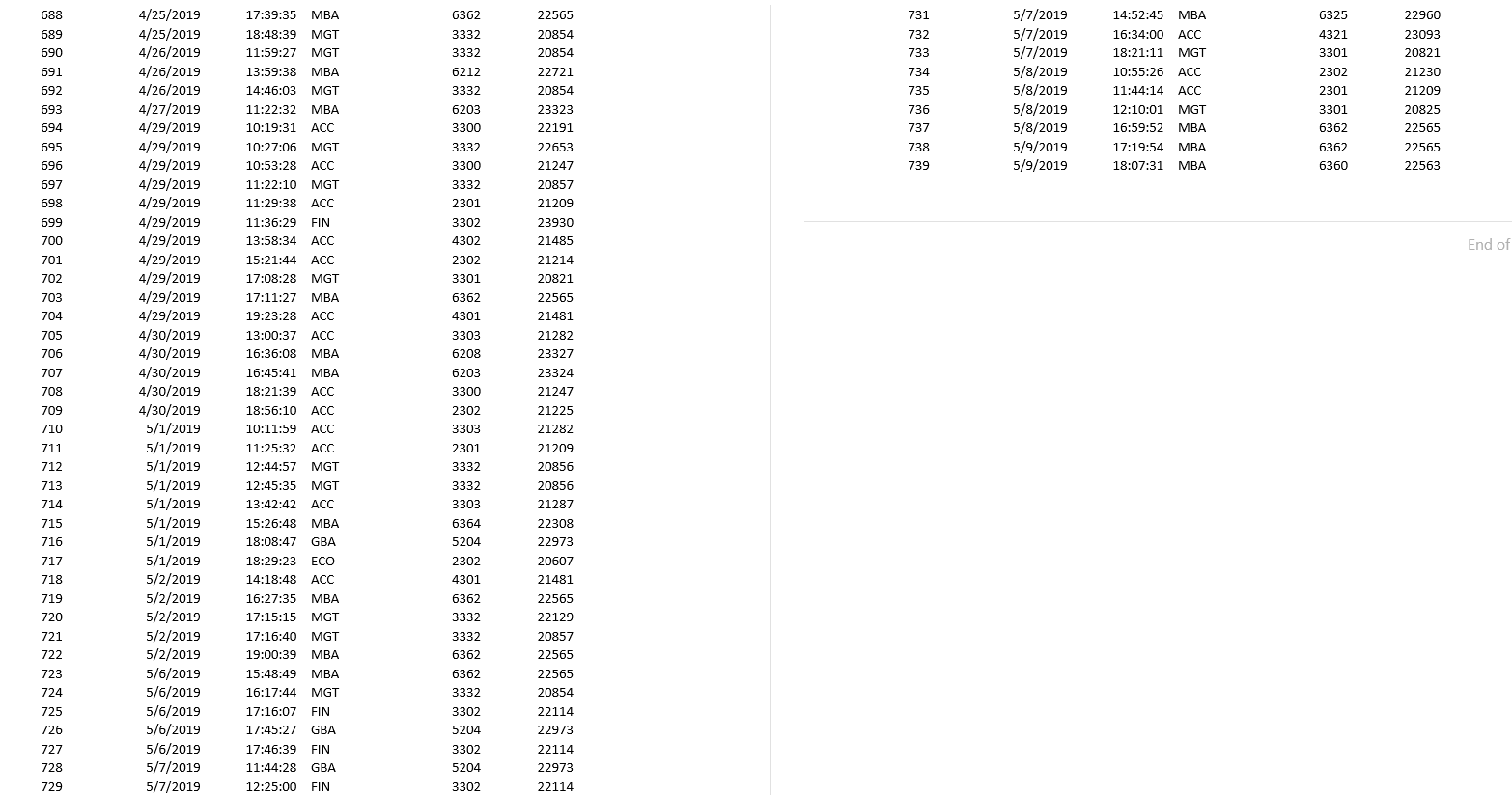 I need help with this assignment, please You are