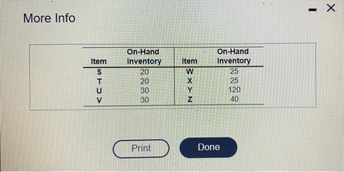 PLEASE SHOW WORK ! NO EXCEL The demand for
