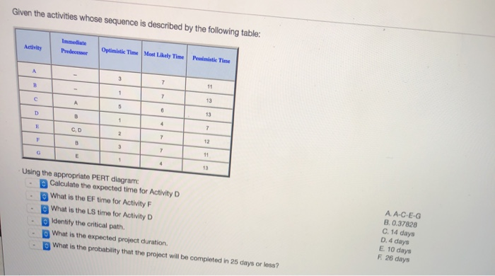 Given the activities whose sequence is described