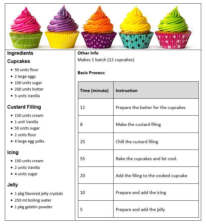 Please help with Part B. Other Info Makes 1 batch