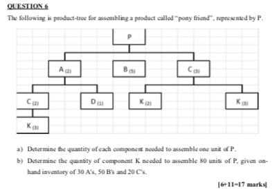 QUESTION 6 The following is product-tree for