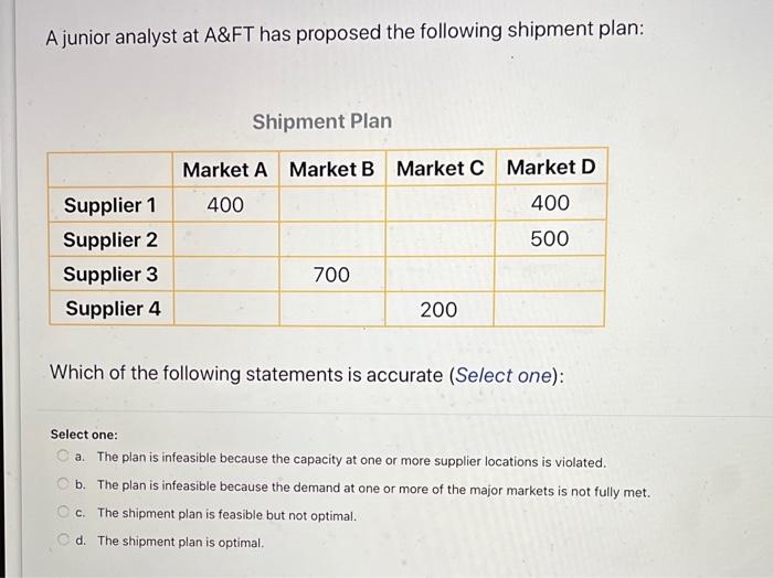 A&FT Clothing has four suppliers-identified as