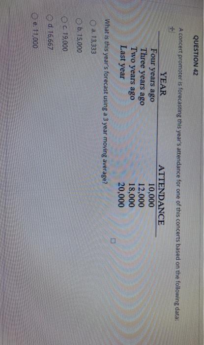 QUESTION 42 A concert promoter is forecasting