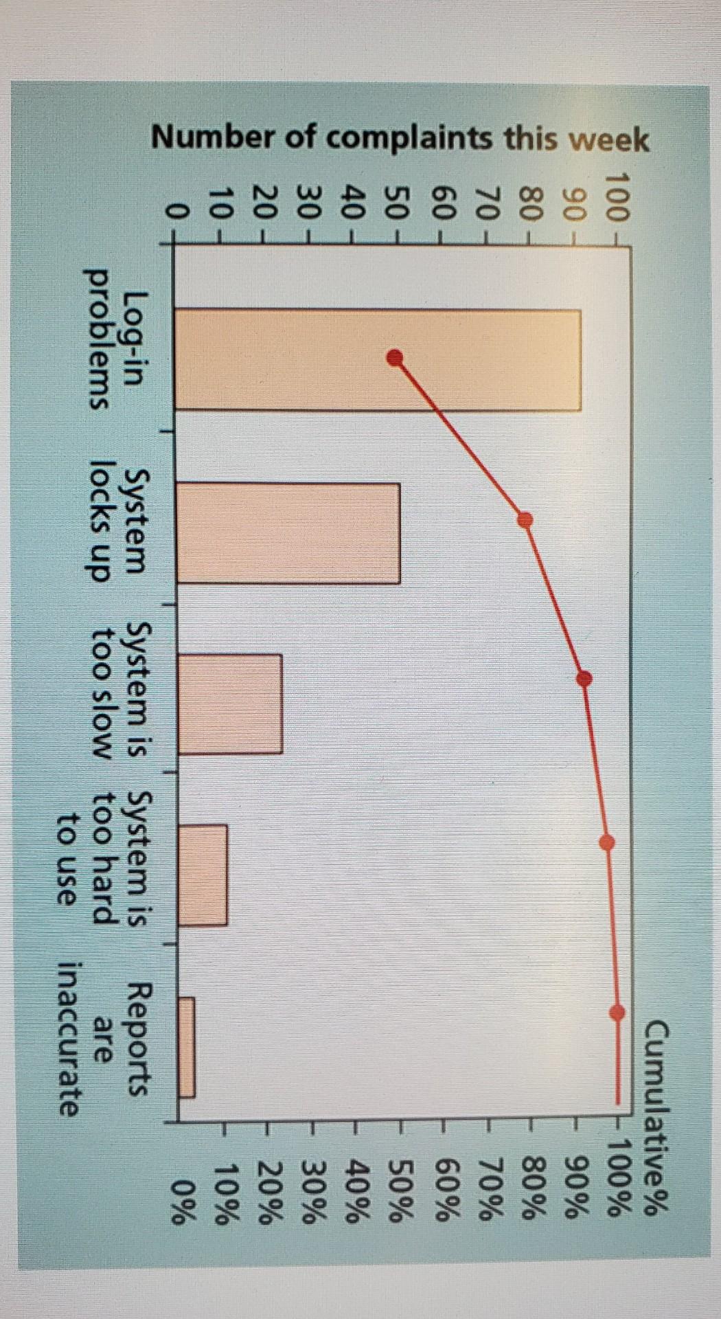 how can I make this pareto chart exactly the