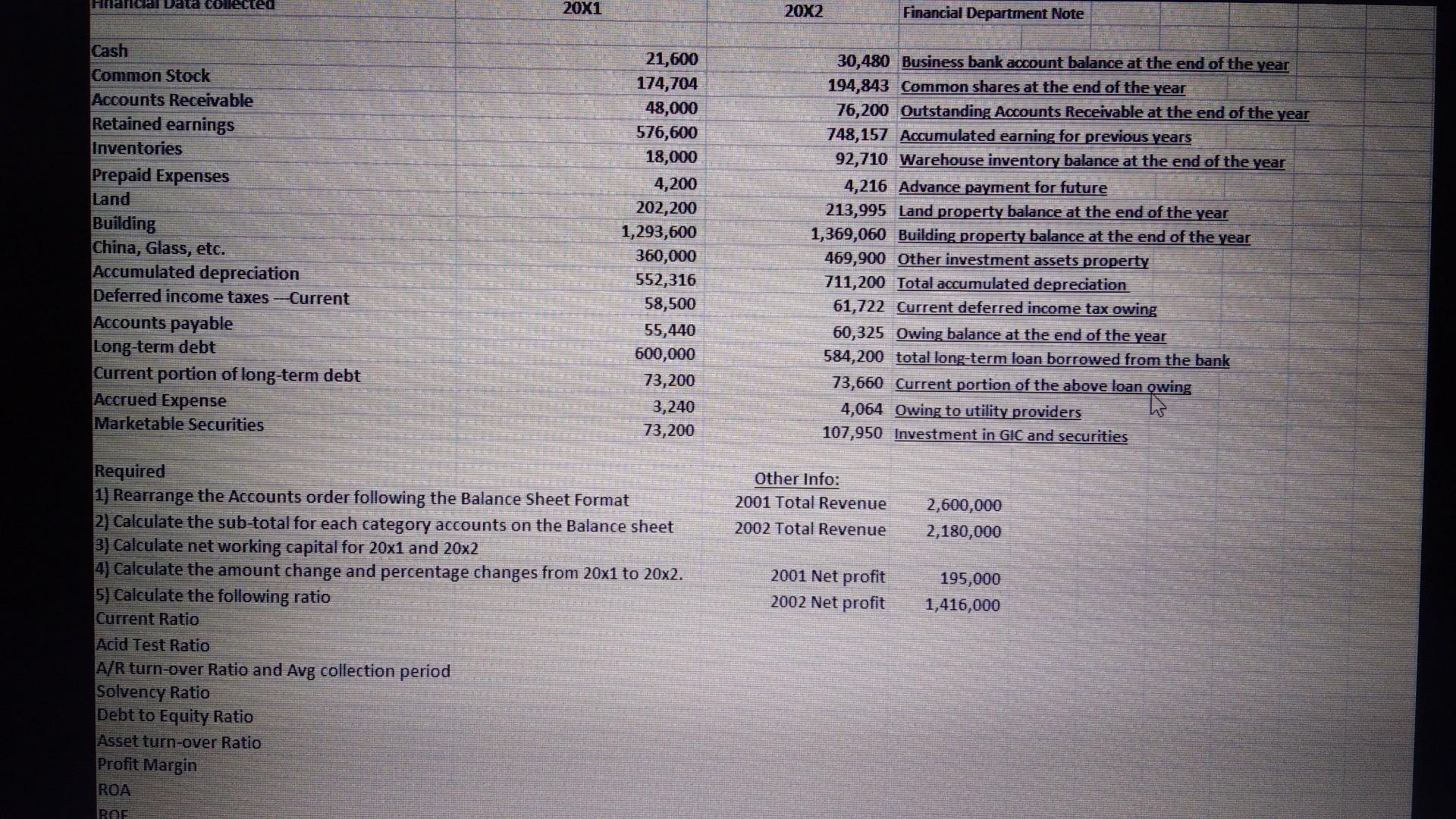Financial Data collected