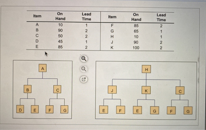 Wuuston Help Given the following product