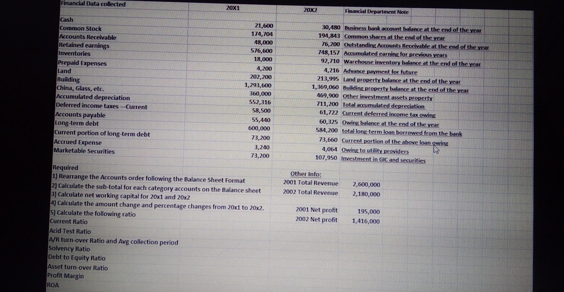 Financial Data collected