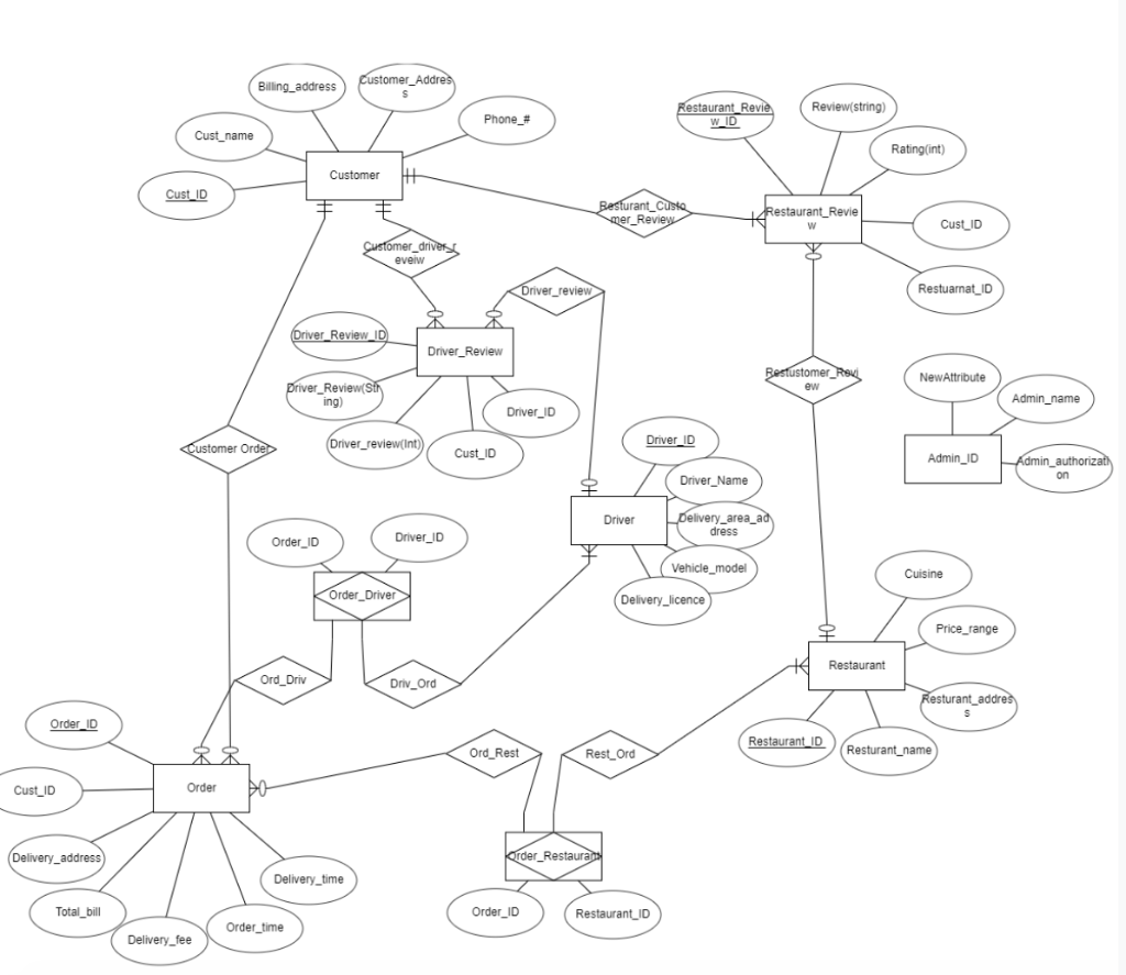 A brief narrative that will help me (or anyone