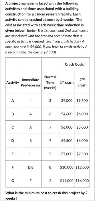A project manager is faced with the following