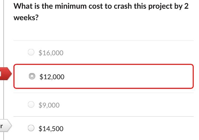 A project manager is faced with the following