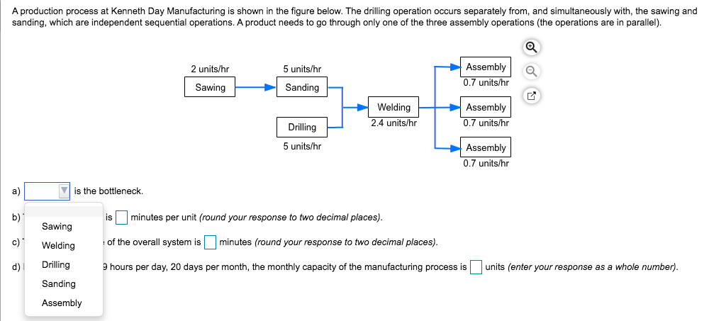 A production process at Kenneth Day Manufacturing