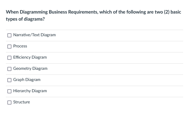 When Diagramming Business Requirements, which of