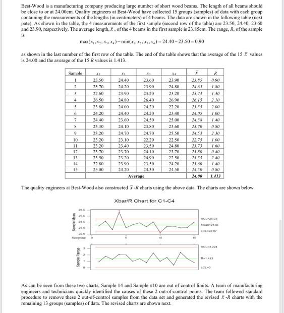 Best-Wood is a manufacturing company producing