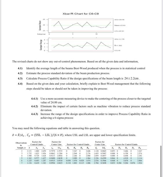 Best-Wood is a manufacturing company producing