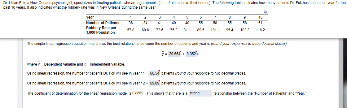 y^=29.664+3.352x where y^= Dependent Variable and