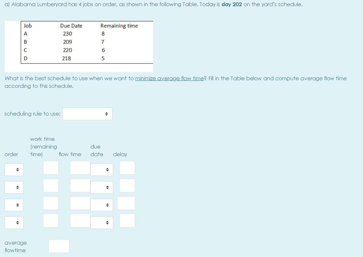 EMERGENCY!!! a) Alabama Lumberyard has 4 jobs on