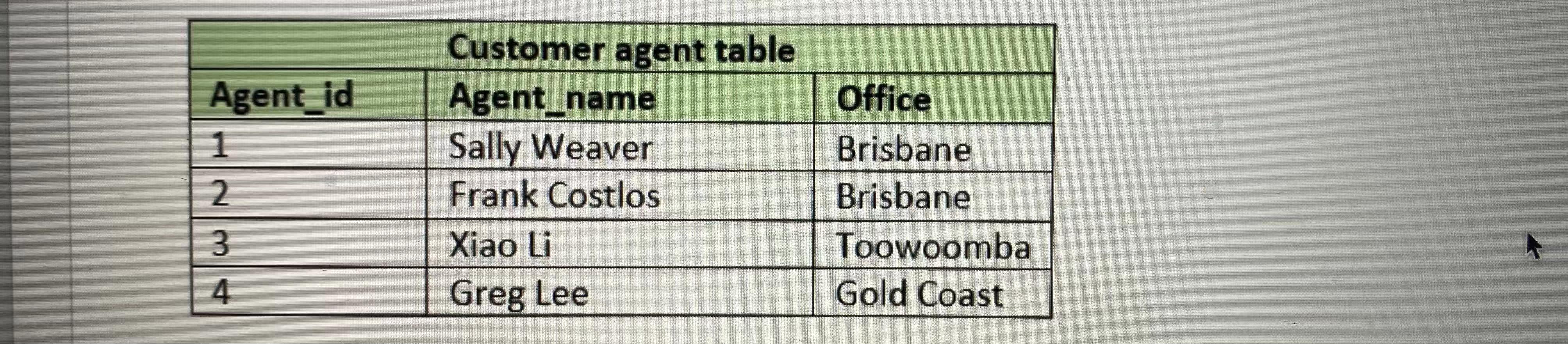 USE L SYSTEM Office Agent_id 1 Customer agent