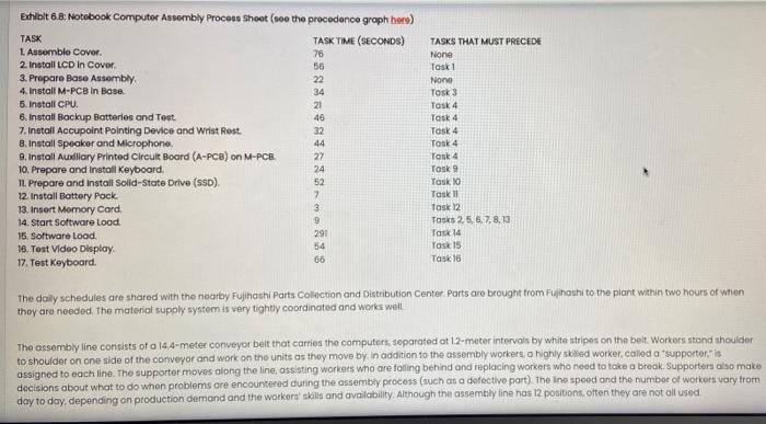 Assignment 3.v5 Toshiba's Notebook Computer