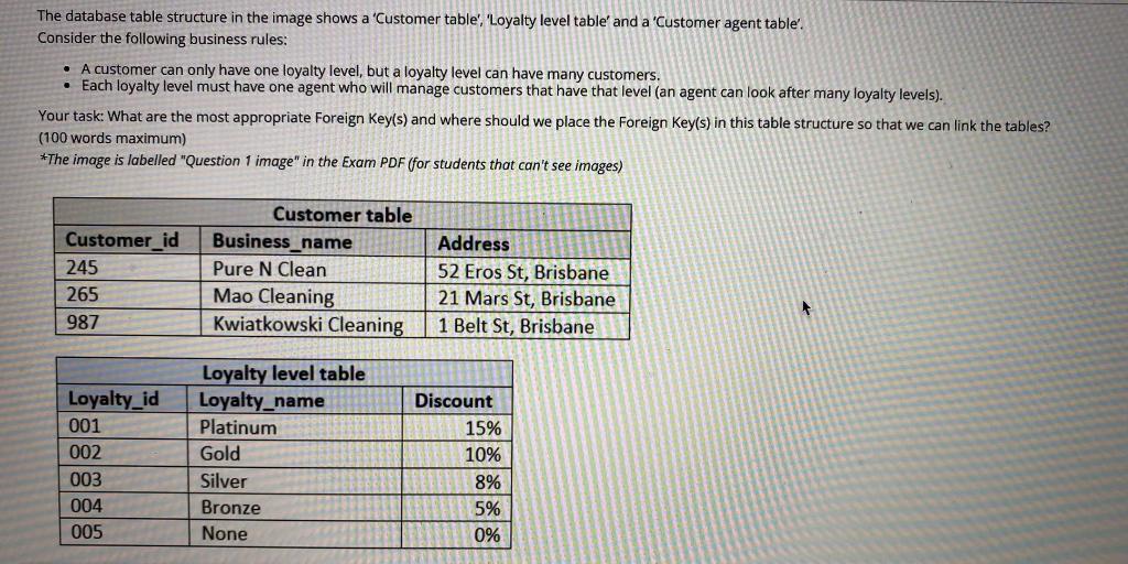 USE L SYSTEM Office Agent_id 1 Customer agent
