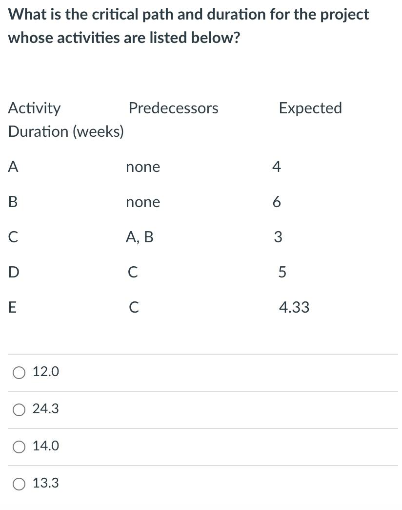 F(Z) 0.9406 0.9452 0.9495 0.9535 0.9573 0.9608