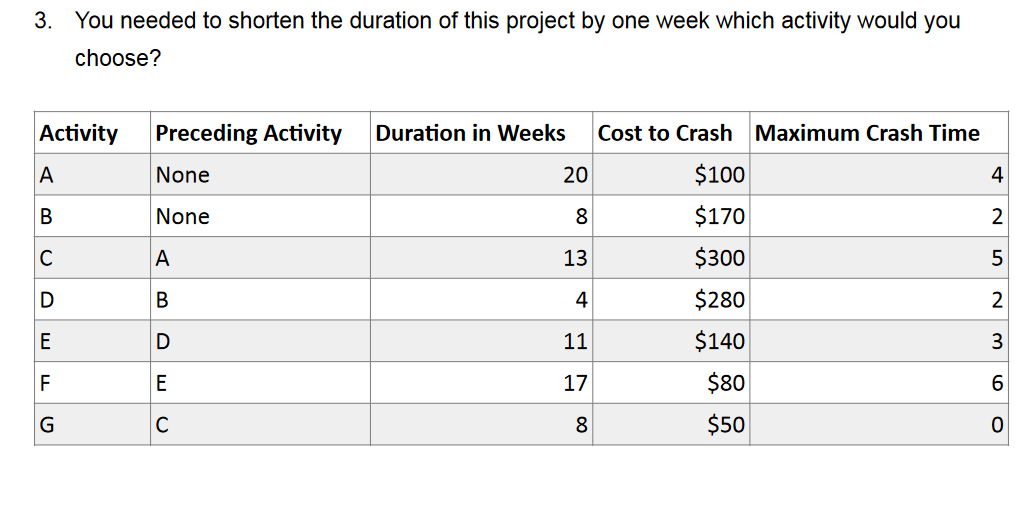 3. You needed to shorten the duration of this
