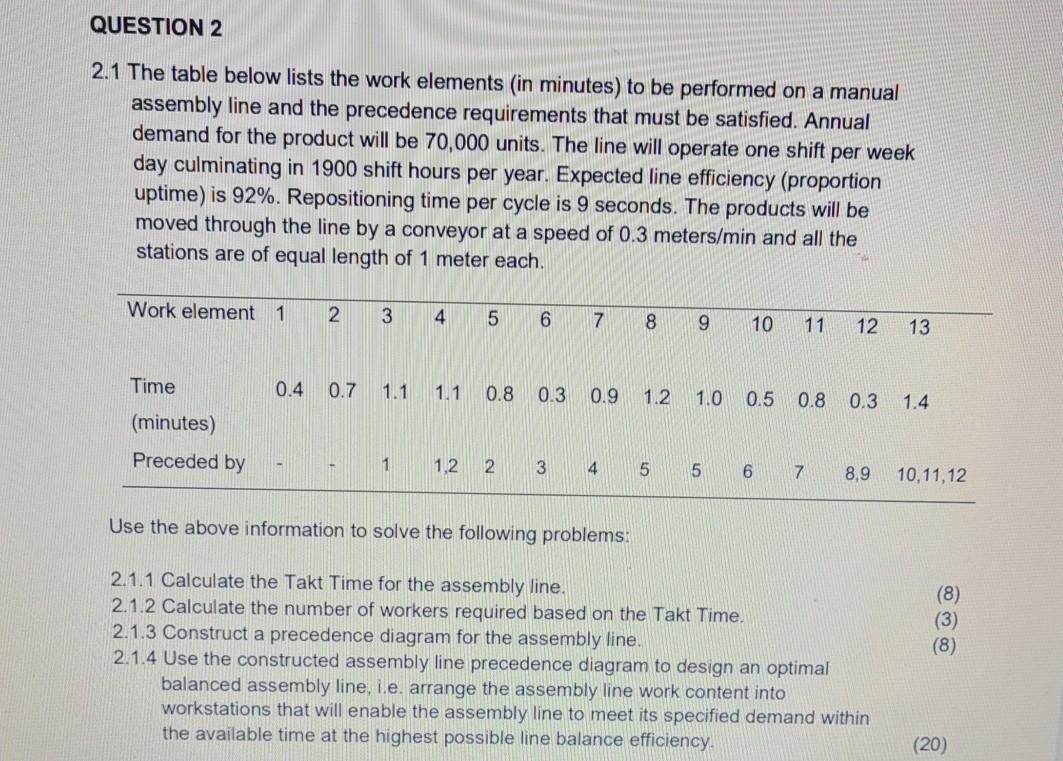 QUESTION 2 2.1 The table below lists the work
