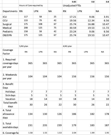 8.1 Using the information from Exercise 7.14,
