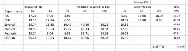 8.1 Using the information from Exercise 7.14,