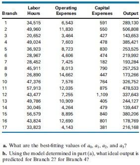 Old MathJax webview Solve in excel: Curve Fitting