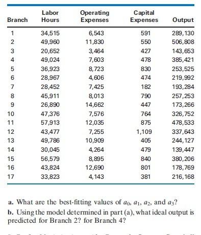 Old MathJax webview Solve in excel: Curve Fitting