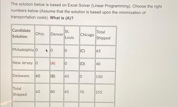 Download Data Set Excel File. Use Excel Solver to