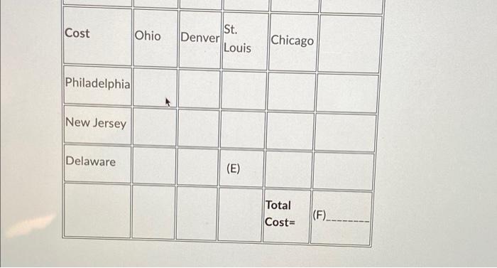 Download Data Set Excel File. Use Excel Solver to
