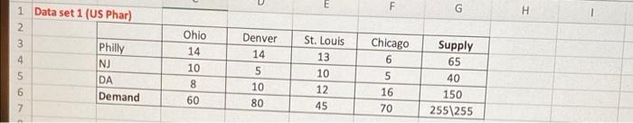Download Data Set Excel File. Use Excel Solver to
