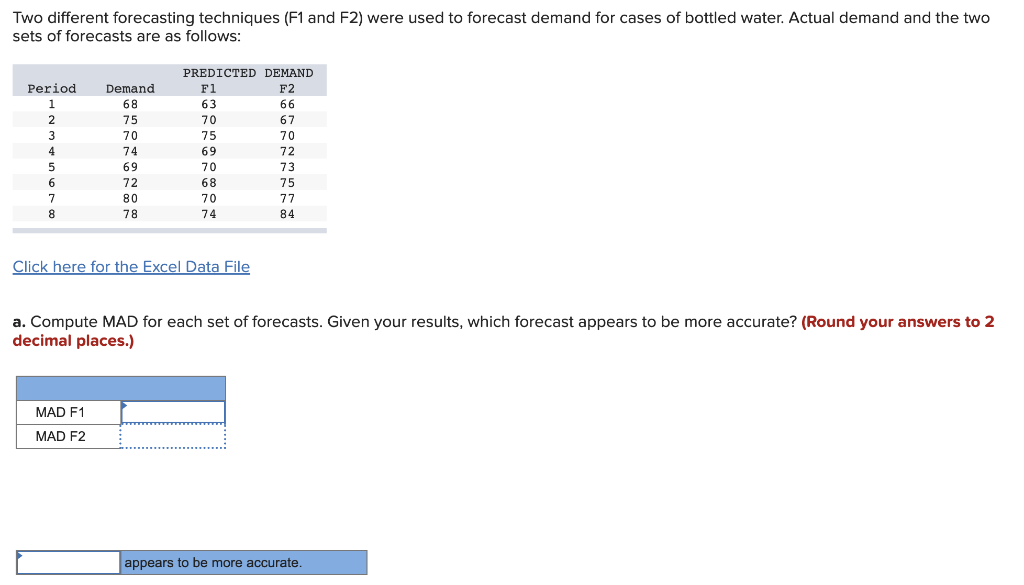 Two different forecasting techniques ( F1 and F2